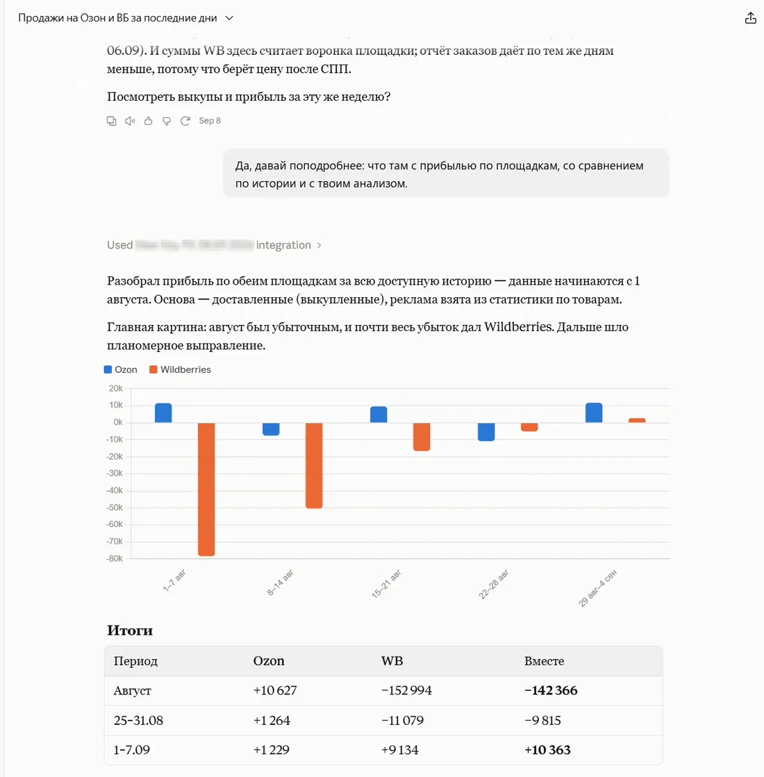 Ответ Claude с графиком прибыли по неделям и таблицей итогов по Ozon и Wildberries